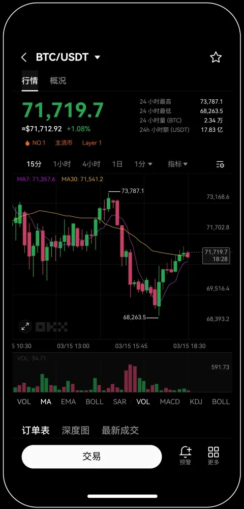 欧易最新版手机app宣传图